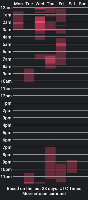 cam show schedule of pablohot_5