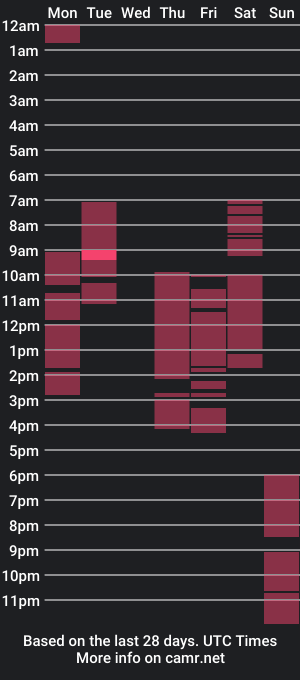 cam show schedule of pabonya91