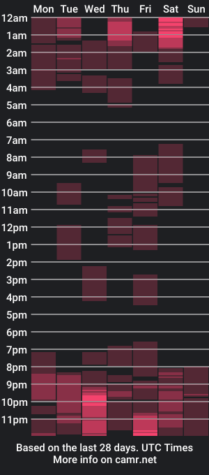 cam show schedule of pacie1