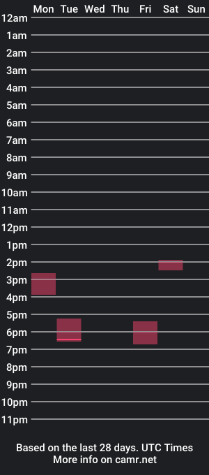 cam show schedule of packfanfred2