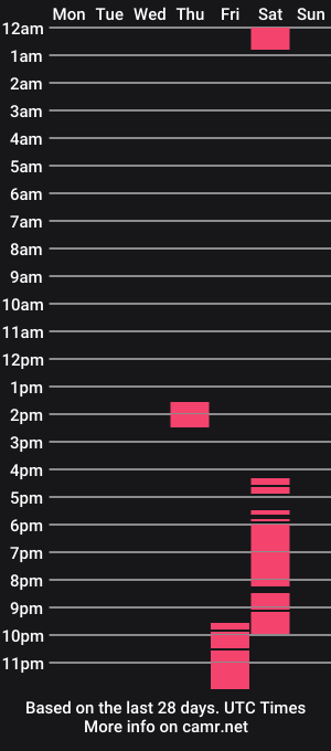 cam show schedule of packmanmx