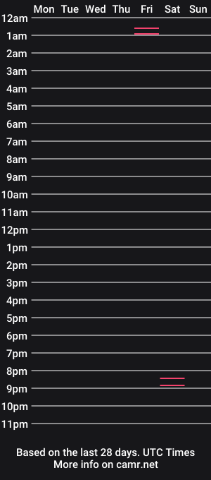 cam show schedule of pacman383la