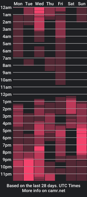 cam show schedule of pacnasty