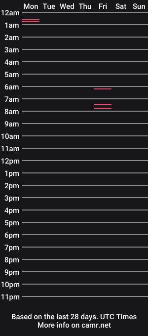 cam show schedule of paddymorelikedaddy