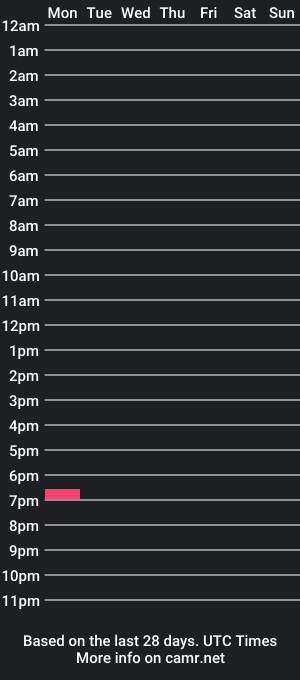 cam show schedule of padovanilo