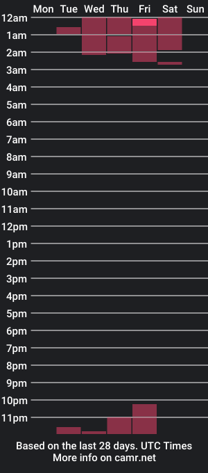 cam show schedule of page_girl