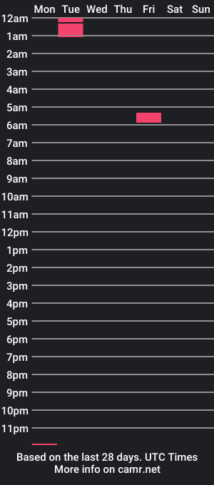 cam show schedule of paige_p