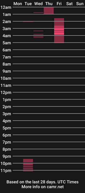 cam show schedule of paigegartner