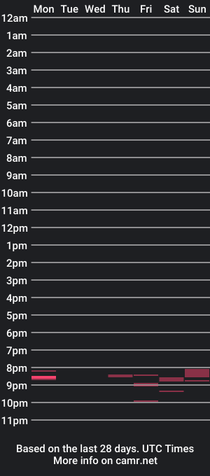 cam show schedule of paigenaughty