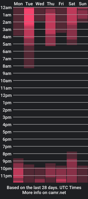 cam show schedule of paigestation