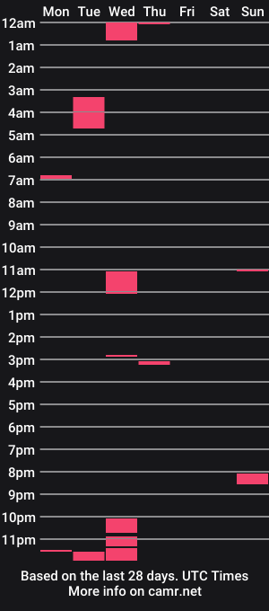 cam show schedule of paigewilderr