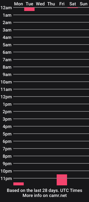cam show schedule of paikan07