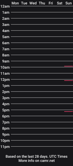 cam show schedule of pain_4_pleasure