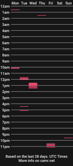 cam show schedule of painchoco