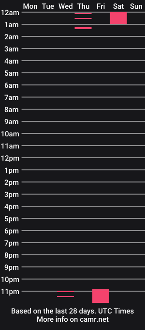 cam show schedule of painslut_alice