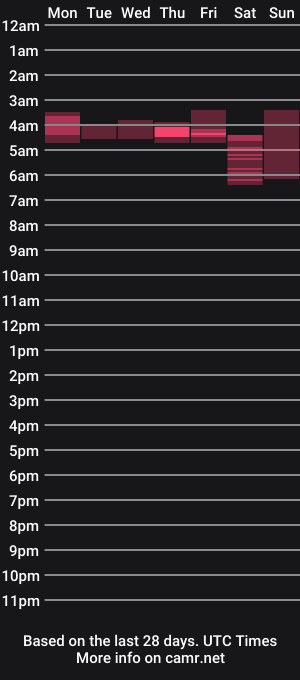 cam show schedule of paintercat