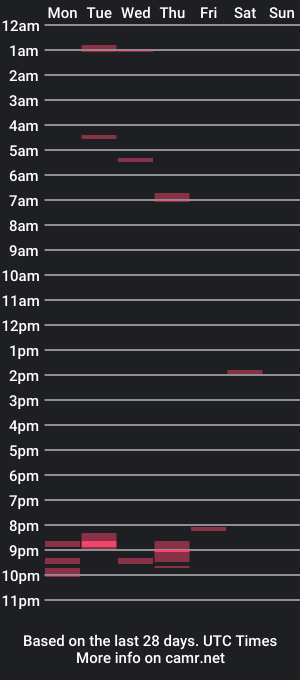 cam show schedule of paintinfences2121