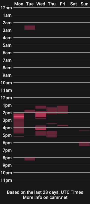 cam show schedule of paisleehaze