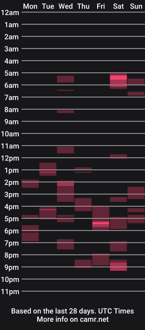 cam show schedule of paiton5