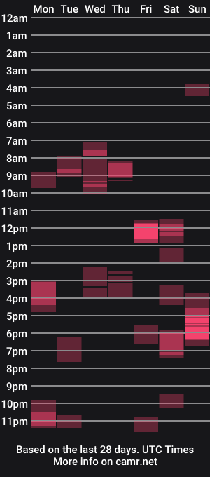 cam show schedule of pakipornstar