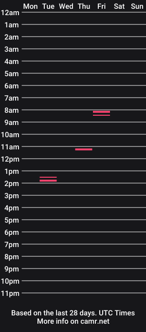 cam show schedule of pakoflorescht