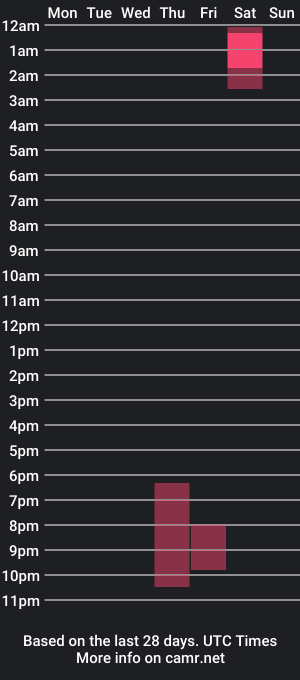 cam show schedule of palaceofmalice