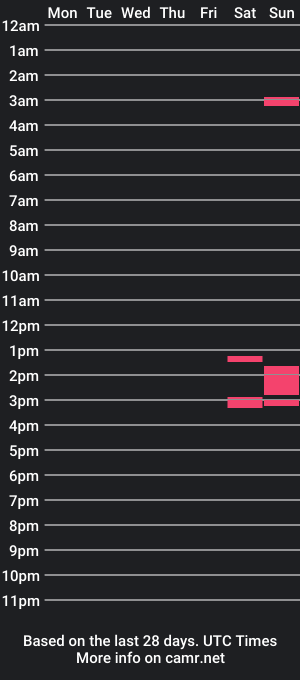 cam show schedule of palatco