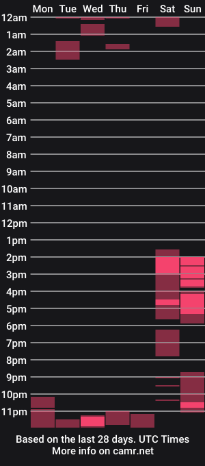 cam show schedule of pale_atom