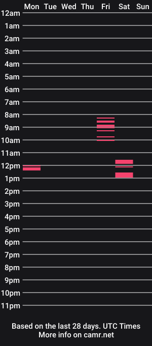 cam show schedule of palewhore18