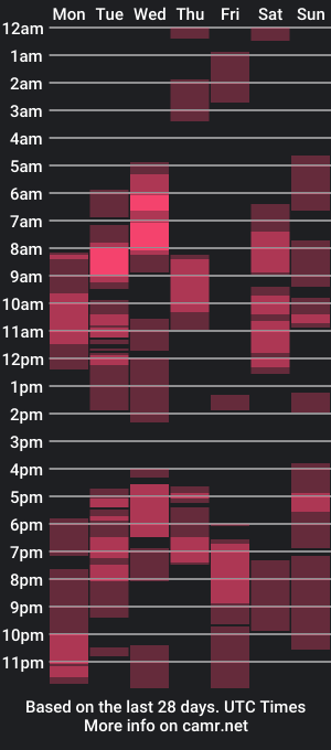 cam show schedule of palimita_shania