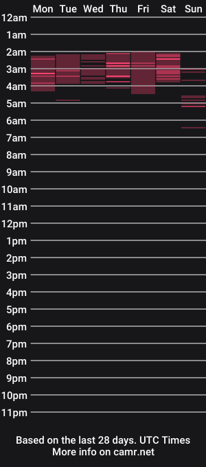 cam show schedule of palina_smile