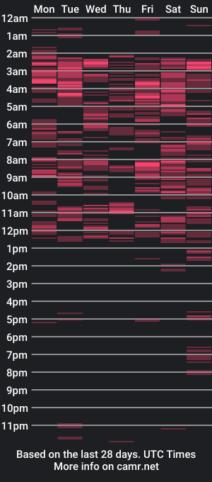 cam show schedule of pallvii