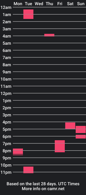 cam show schedule of palm4play