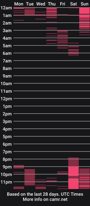 cam show schedule of palma_milf