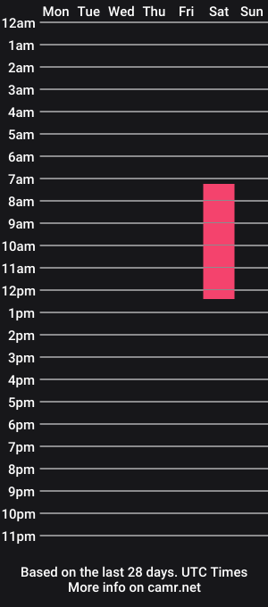 cam show schedule of palmanford