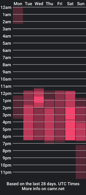 cam show schedule of palmer_jones