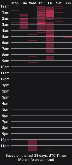 cam show schedule of palmerevanss