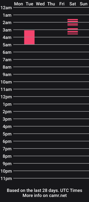 cam show schedule of paloma_martin