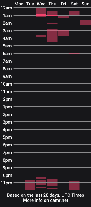 cam show schedule of palomawells