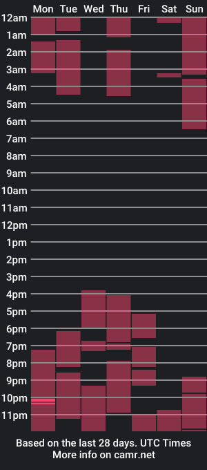 cam show schedule of palomitasmith