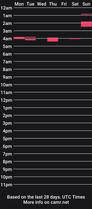 cam show schedule of pam4tv