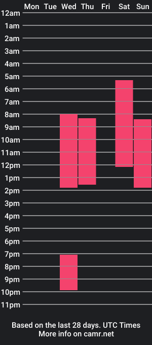 cam show schedule of pam_duff