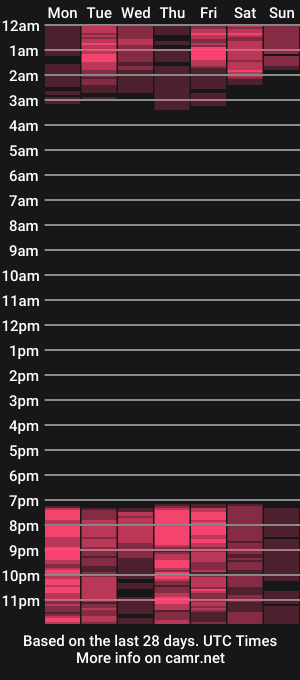 cam show schedule of pamandrews