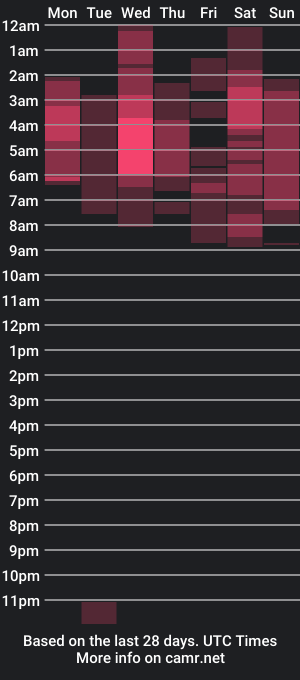 cam show schedule of pamcourson