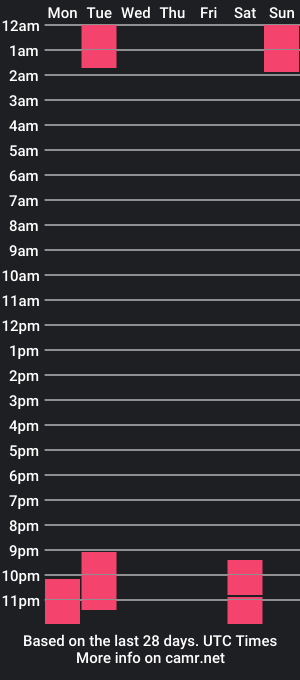 cam show schedule of pame_torres