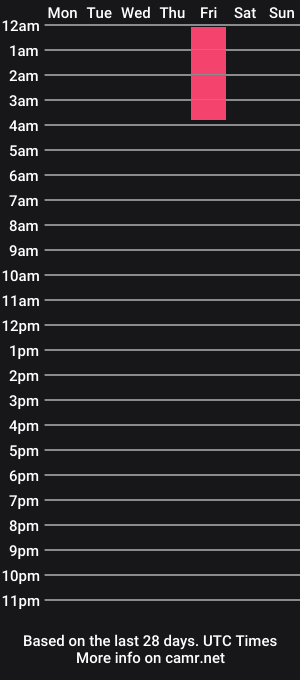 cam show schedule of pameelaanderson