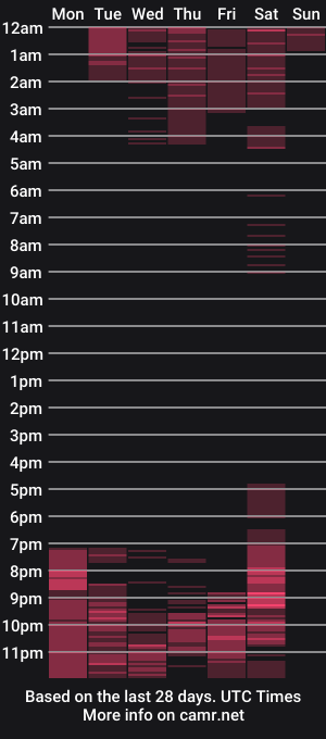 cam show schedule of pamela586462