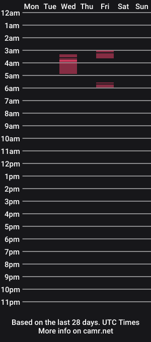 cam show schedule of pamela8422