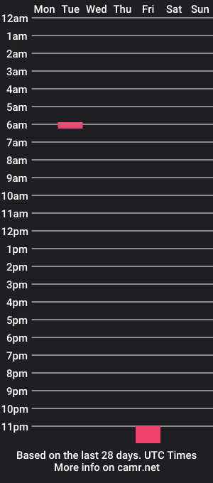 cam show schedule of pamela_20x_