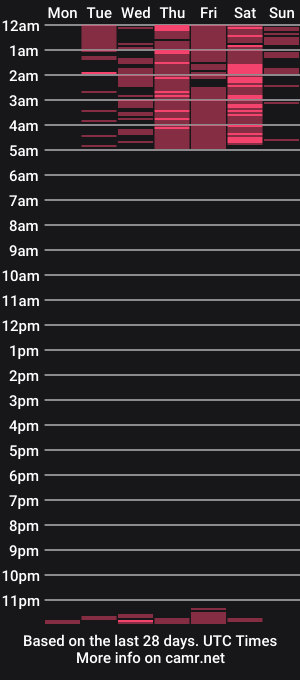 cam show schedule of pamela_2x